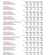 Course FTE Full Time Equivalent