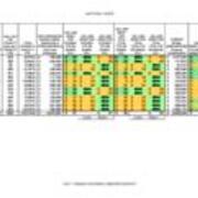 2012 Material Costs Table