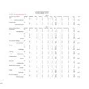Fall 2007 Majors, by Race and Gender-Primary Majors Only