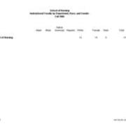 Instructional Faculty by Department, Race, and Gender