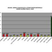 2004-2005 Books, Serials Backfiles and Other Paper Materials added During Fiscal Year