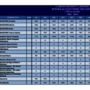 2008-2009 Copy of Database Searches