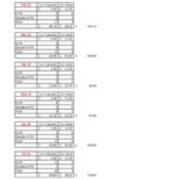 2018-07-06 Priority Mail Distance Education - 2012 Packages
