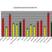 2004-2005 Acquisition Costs Per Student FTE