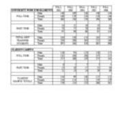 Transfer Student Enrollment by Campus