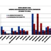 2013 Interlibrary Loan-Lending and Borrowing Per Capita Comparison (Student FTE Only)