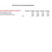 Course FTE Full Time Equivalent