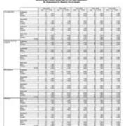 Instructional Faculty by Department and Gender