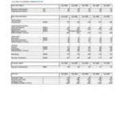 Enrollment by Majors-Primary Majors Plus Non-Primary Majors
