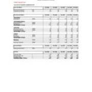 Enrollment by Majors-Primary Majors Only