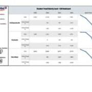 Student Trend Data by Level - Fall Headcount 2019-2022 in All Modalities