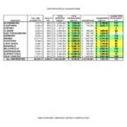 2006 Expenditures and Acquisitions