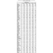 Total Enrollment by PA County