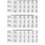 Total University Enrollments