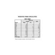 2001-2002 Reserves