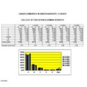 Grades Awarded in Undergraduate Classes