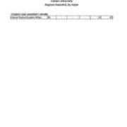 Degrees Awarded by Major