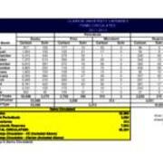 2011-2012 Circulation (Books, Periodicals, Reserves)