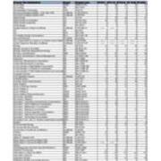 2021-2022 Degrees by Major
