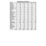 Total Enrollment by State