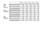 types of Acceptances Offered to New Students