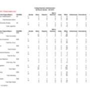 Fall 2010 Majors, by Race and Gender-Primary Majors Only