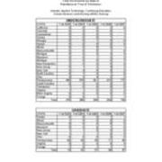Total Enrollmenty by State
