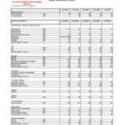 Enrollment by Majors-Primary Majors Plus Non-Primary Majors