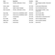 2017-2018 Faculty Senate Policy Chairs