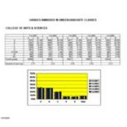 Grades Awarded in Undergraduate Classes