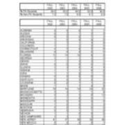 Total University Enrollments by State