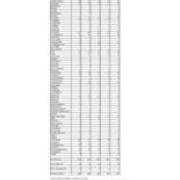 First Time in College Enrollments by PA County