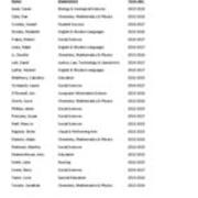 2014-15 Senate Roster
