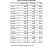 Course FTE (full-time equivalent)