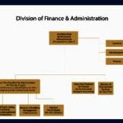 Division of Finance & Administration