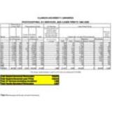 1999-2000 Management Statistics