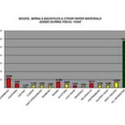 2007-2008 Books, Serials Backfiles and Other Paper Materials Added During Fiscal Year