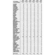 First Time in College Enrollment by State