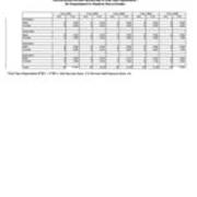 Instructional Faculty by Department and Gender
