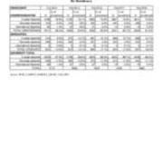 Enrollment by Residency