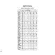 Total Enrollment by PA County