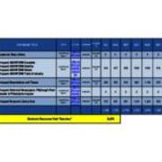 2016-2017 ProQueset Sub Totals