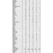 Country of Origin International Students