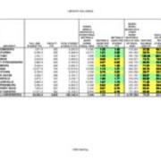 2006 Library Holdings