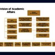 Division of Academic Affairs