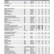 Enrollment by Majors - Primary Majors Only