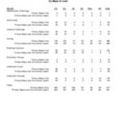 Enrollment by Level-Primary Majors Plus Non-Primary Majors