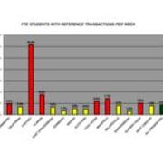 2004-2005 FTE Students with Reference Transactions Per Week