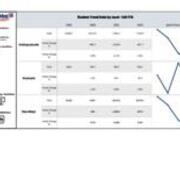 Student Trend Data by Level - Fall FTE 2019-2022 Face to Face