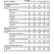 Total University Enrollments